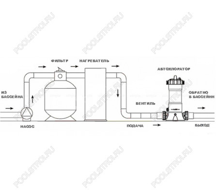 Автохлоратор 2кг Emaux CL-01 (88440207)