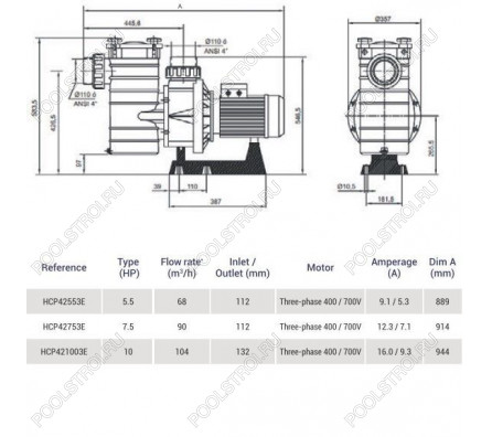 Насос для бассейна Hayward HCP42553E KAL500T2 с ПФ (68м³/ч*12м 45кВт 380В)