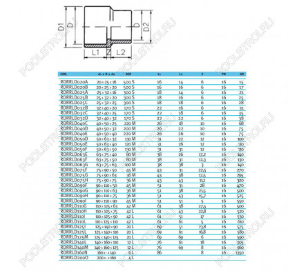 Втулка редукционная ПВХ EFFAST d110x125x63 мм (RDRRLD110G)