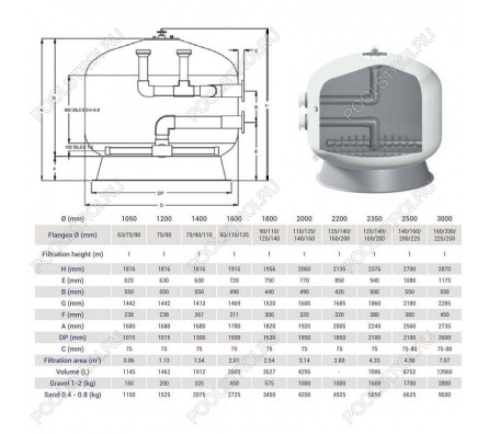 Фильтр Hayward HCFF921602WVA FA1000 Bobbin (D2350)