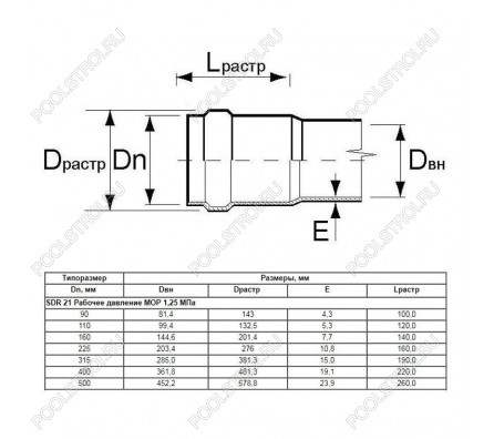 Труба Aquaviva НПВХ SDR26 d400*15.3 L-6220 (штука)